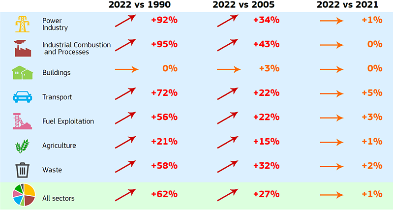 GHG emissions